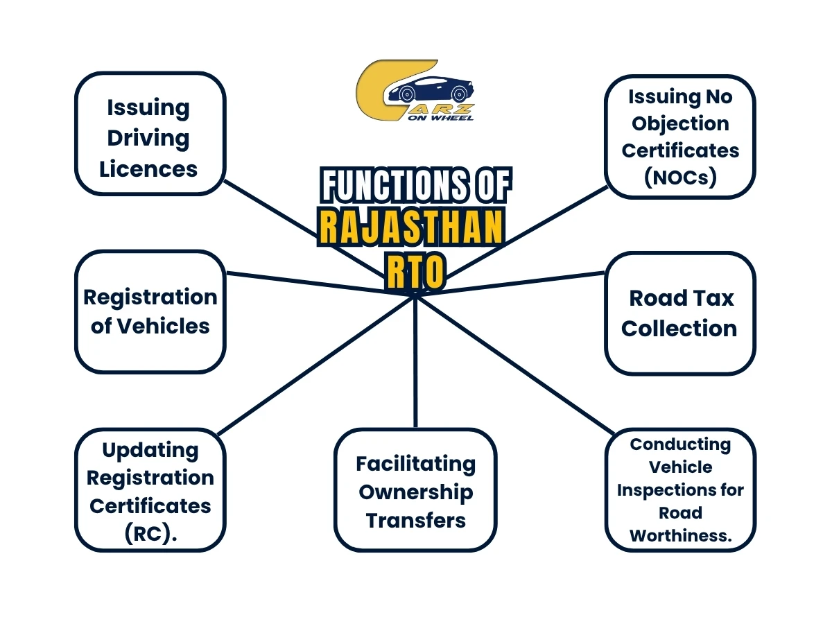 Functions Of Rajasthan RTO