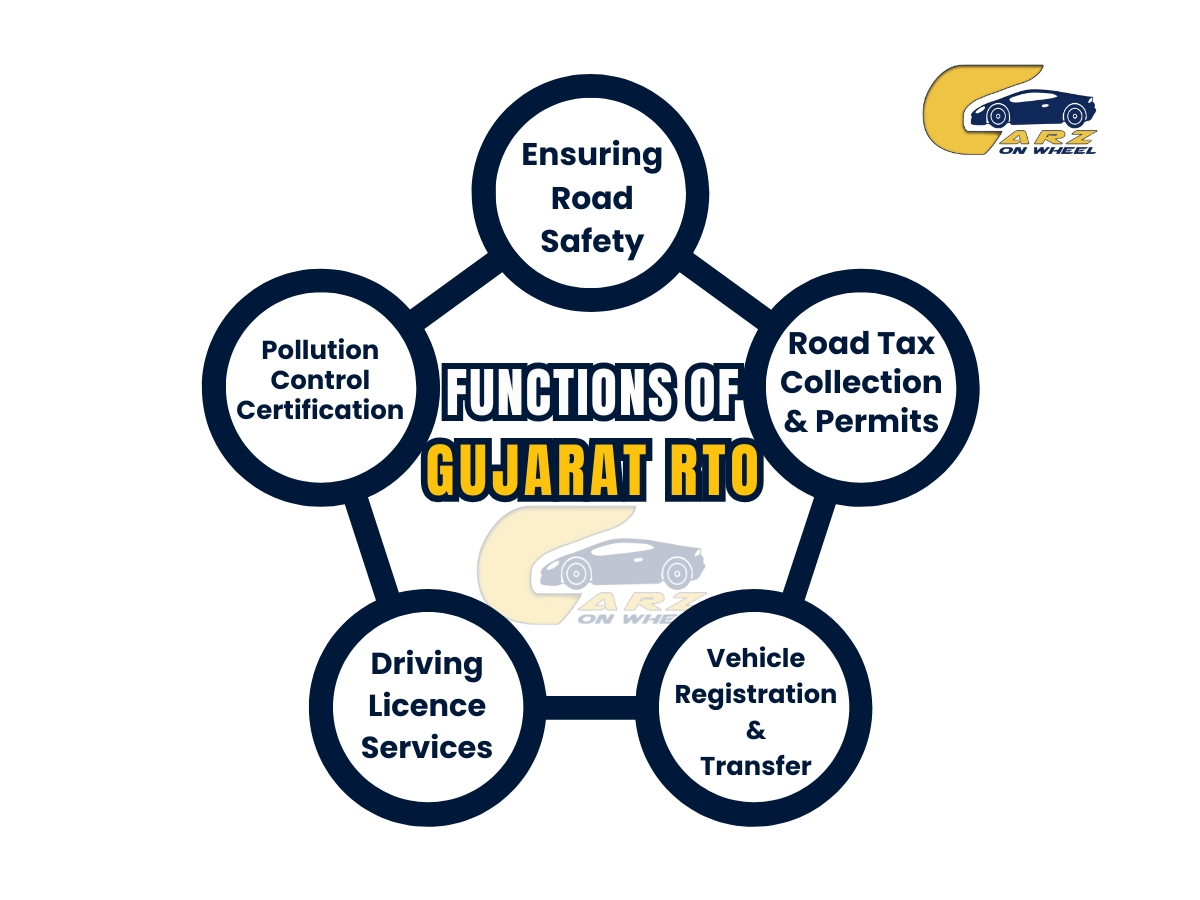 Functions of Gujarat RTO