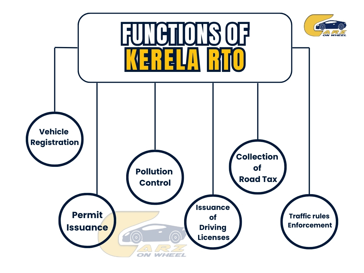Function of Kerela RTO