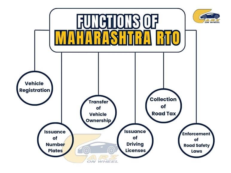 Maharashtra RTO: Your Complete Guide to Services, Codes, and Processes (2025 Updated) image