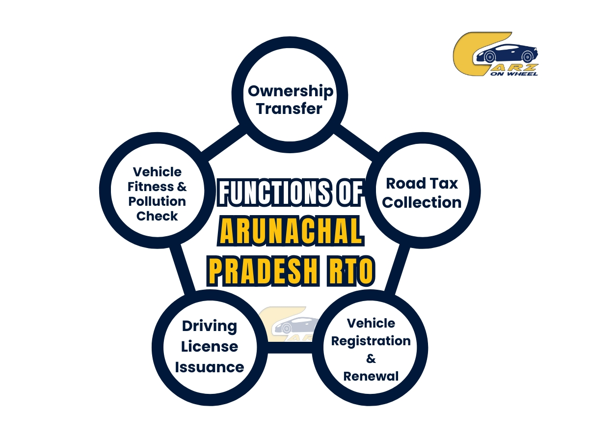 Arunachal Pradesh RTO Codes List 2025 - A Complete Guide image