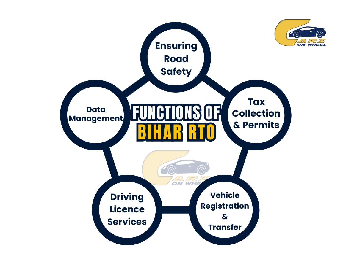 Functions of Bihar RTO