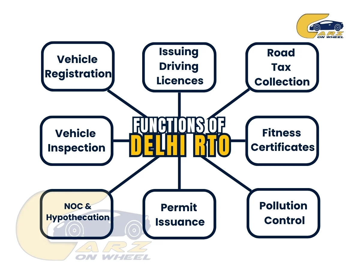 Functions of Delhi RTO