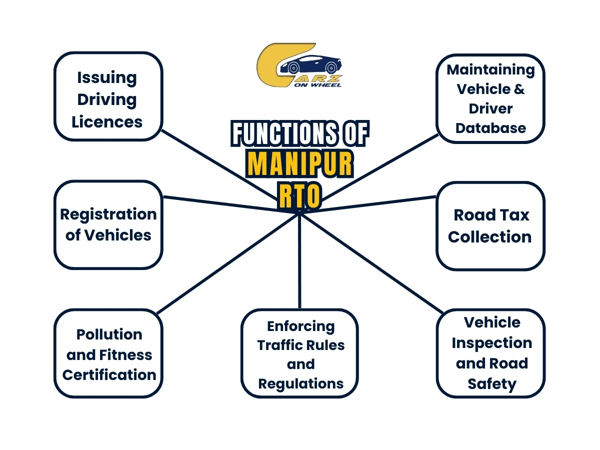 Functions of Manipur rto