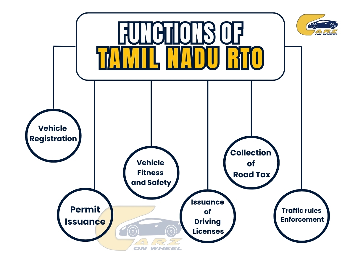 Functions of Tamil Nadu RTO